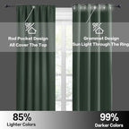 RYB HOME Short Blackout Curtains for Bedroom, Room Darkening Insulated | Rod Pocket, Summer Heat Light UV Blocking, Energy Saving, Drapes for Nursery, W34 x L45, Dark Green, 2 Panels - Image 6