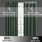 RYB HOME Short Blackout Curtains for Small Window Kitchen Bathroom Cafe RV | Sunmmer Heat Light Blocking, Privacy, Energy Saving, For Sunroom Laundry Room Stair Window, W52 x L36, Dark Green, 2 Panels - Image 6