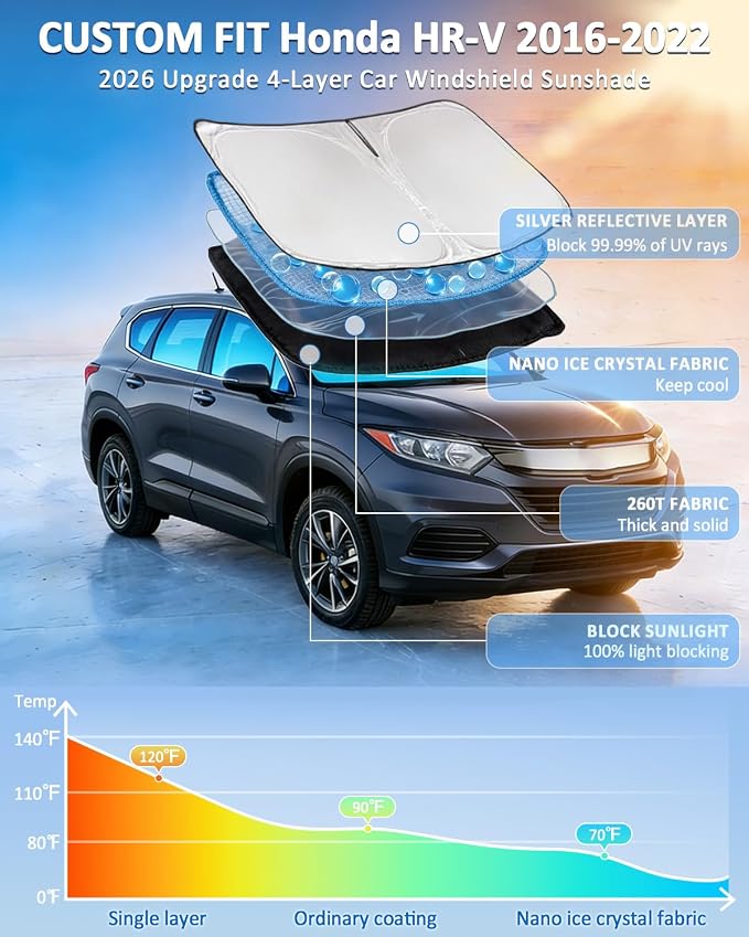 Windshield Sunshade for Honda HR-V 2016-2022 Sun Shade | Upgrade 4 Layers Blocks UV Rays Custom Fit HRV Car Window Shades Front Windshield Keep Cool Foldable - Image 2