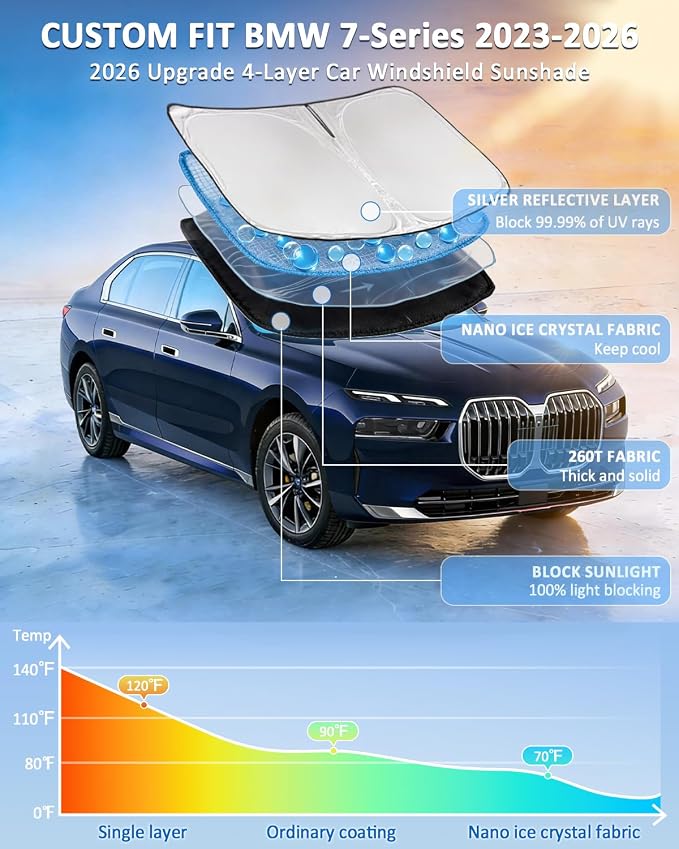 Windshield Sunshade for BMW 7-Series 2023-2026 Sun Shade | Upgrade 4 Layers Blocks UV Rays Custom Fit 7-Series 240T Car Window Shades Front Windshield Keep Cool Foldable - Image 2