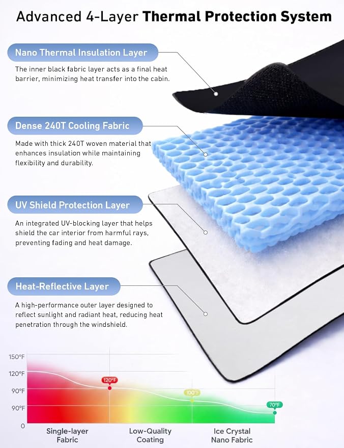 EcoNour Windshield Sunshade Compatible for Cadillac XT4 2019-2023 2024 2025 | Sun Visor for Front Windshield & Window Sun Shade Cover, UV Heat Blocker & Protector, Car Accessories - Image 6