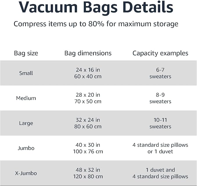 Amazon Basics Vacuum Storage Bags for Clothes, Compression Zipper with Hand Pump, Medium, White, Sky Blue, 5-Pack - Image 3