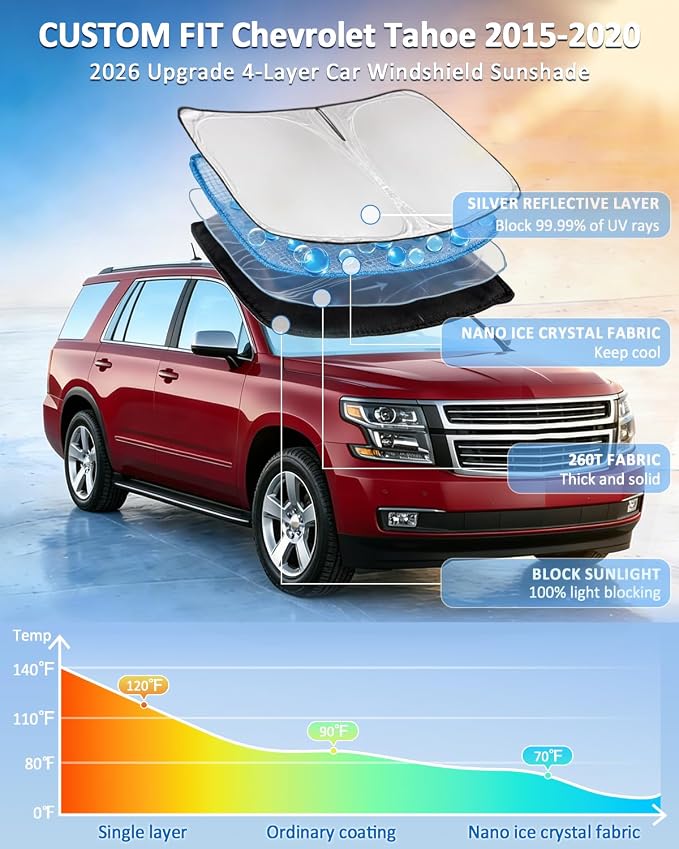 Windshield Sun Shade for Chevrolet Tahoe 2015-2020 - 4 Layers | Car Sunshades for Front Windows Shade Cover Custom Fit Tahoe Sun Visor 250T Retractable Shade Blocks UV Rays Car Accessories - Image 2
