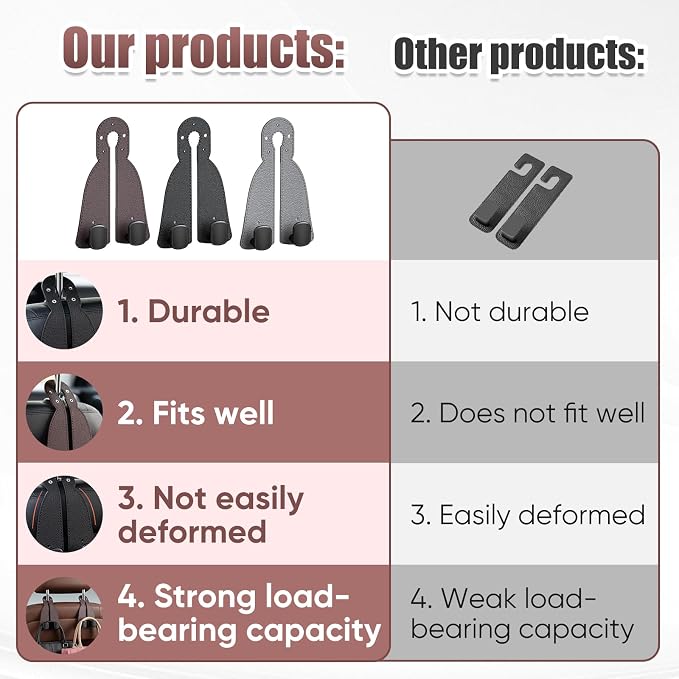 2 Pack Car Seat Back Double Hook, Headrest Hooks for Car, 2026 New Car Seat Back Organizer Storage Hook for Handbag, Purse, Coat Bags, and Accessories - Image 7