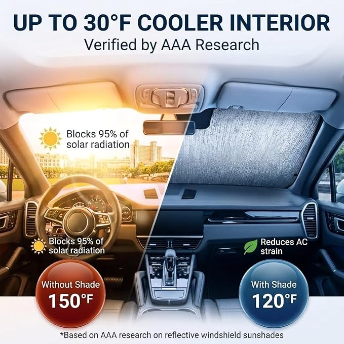 Custom Fit Automotive Reflective WindShield Sunshade for 2010 2011 2012 2013 2014 2015 2016 2017 2018 2019 Toyota Tundra - Image 4