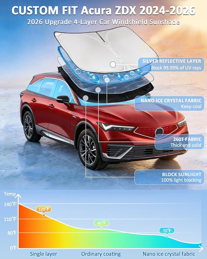 Windshield Sunshade for Acura ZDX 2024-2026 Car Sun Shade 4 Layers | Windshield Accessories Upgrade Blocks UV Rays Custom Fit ZDX 240T Car Window Shades Front Windshield Keep Cool Foldable - Image 2