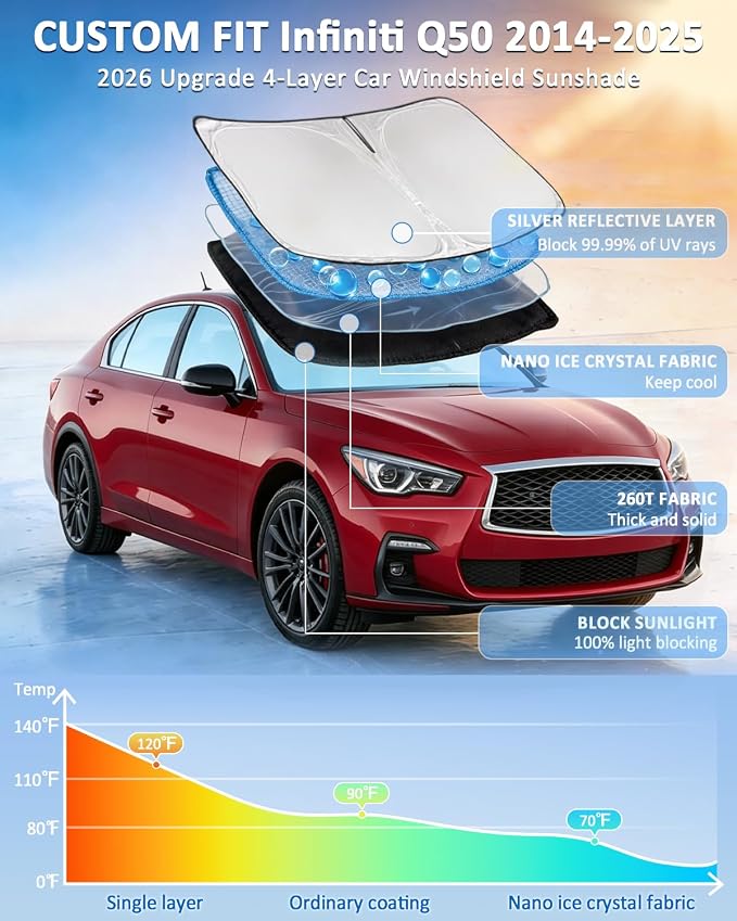 for Infiniti Q50 2014-2025 Windshield Sun Shade 4 Layers Car Sunshade | Front Windows Shade Cover Custom Fit for Q50 Sun Visor 250T Retractable Shade Blocks UV Rays Car Accessories - Image 2