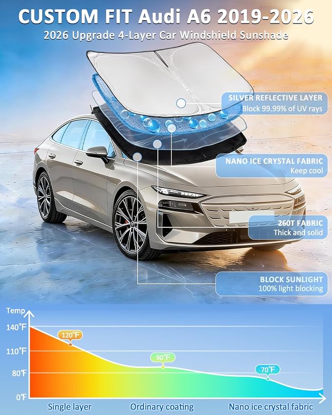 Windshield Sunshade for Audi A6 2019-2025 2026 Sun Shade Windshield | Upgrade 4 Layers Blocks UV Rays Custom Fit A6 Car Window Shade Front Windshield Keep Cool Foldable Car Accessories - Image 2