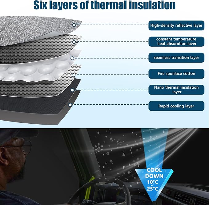 2 Pcs Side Window Sun Shade for Volvo VNL VN 2002-2026 | Fits VNR VAH VNX Semi Truck Day Cab & Sleeper, 6-Layer 210T Reflective Heat Blocker, Blackout Privacy Cover, Foldable - Image 6
