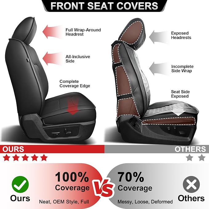 TTX LIGHTING Custom Fit Ram 1500/2500/3500 Front Seat Covers 2012-2026 | Heavy Duty Protection with Original Seat Pattern Waterproof Faux Leather Custom Fit Design for Truck Interiors - Image 7