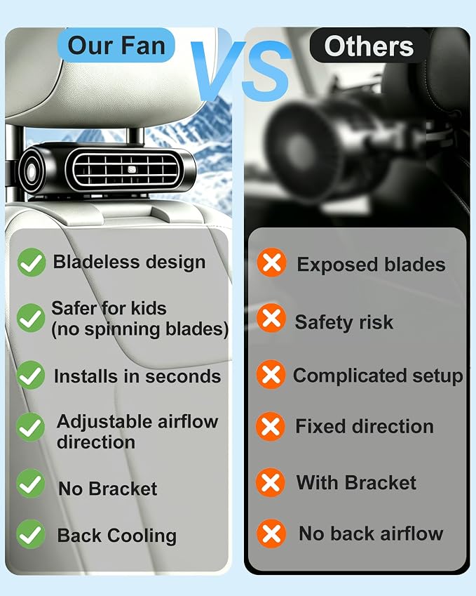 Car Seat Fan, Bladeless Dual Airflow, 3 Speed USB Powered for Car Headrest | For front & back car seats, no built-in battery, non-rechargeable, fits 4.92–6.9 in headrest posts, quiet safe cooling - Image 4