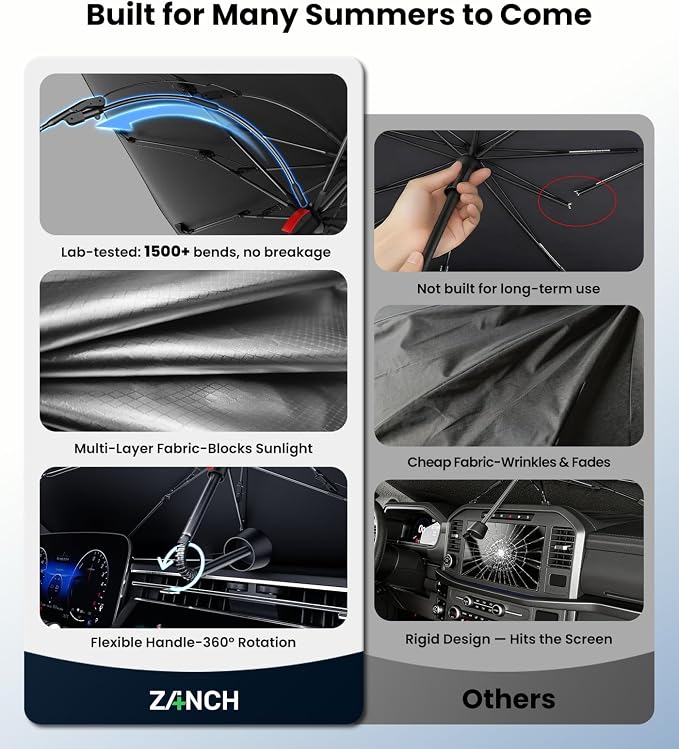 Zanch Windshield Sun Shade Umbrella Custom-Fit for Ford F-150 2011-2026 | [99% UV Protection, Up to 75℉ Cooler]Heat Reflection, Sturdy Frame, Scratch-Free Interior, Foldable Front Sunshade Umbrella - Image 5