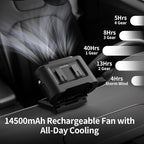 Socool Portable Car Fan - 14500mAh Rechargeable Battery Opearated, Clip on Car Seat Headrest 360 Rotatable, 5-Speed Backseat Fans for Baby Rear Facing Cooling with Dual Air Outlets for SUV RV Truck - Image 3
