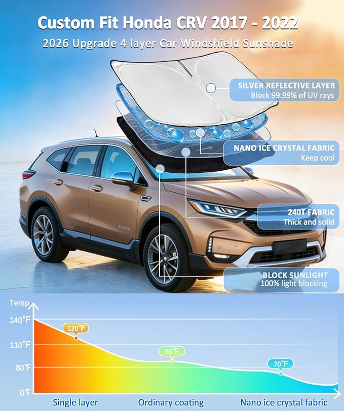 for Honda CR-V CRV 2017-2022 Sun Shade Sunshade Windshield Cover | 4-Layer Front Window Shade Custom Fit CRV Sun Visor 240T Foldable Shade Cooler Car Accessories (Not for 2022 Sport) - Image 2