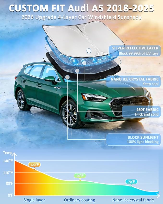 Windshield Sunshade for Audi A5 2018-2025 Sun Shade 4 Layers | Car Windshield Accessories Upgrade Blocks UV Rays Custom Fit A5 240T Car Window Shades Front Windshield Keep Cool Foldable - Image 2