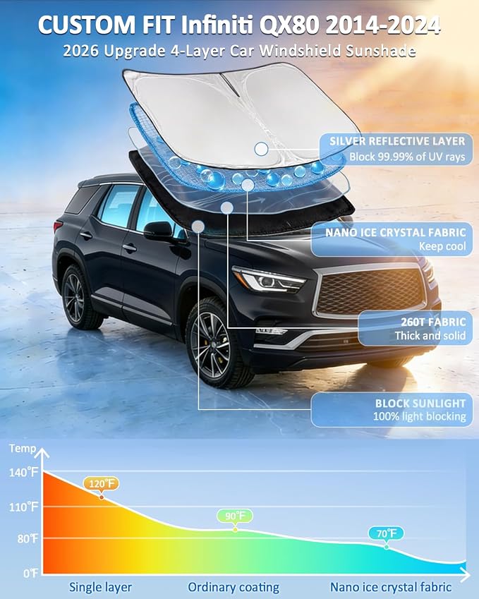 Windshield Sunshade for Infiniti QX80 2014-2024 Sun Shade | Upgrade 4 Layers Blocks UV Rays Custom Fit QX80 240T Car Window Shades Front Windshield Keep Cool Foldable Car Accessories - Image 2