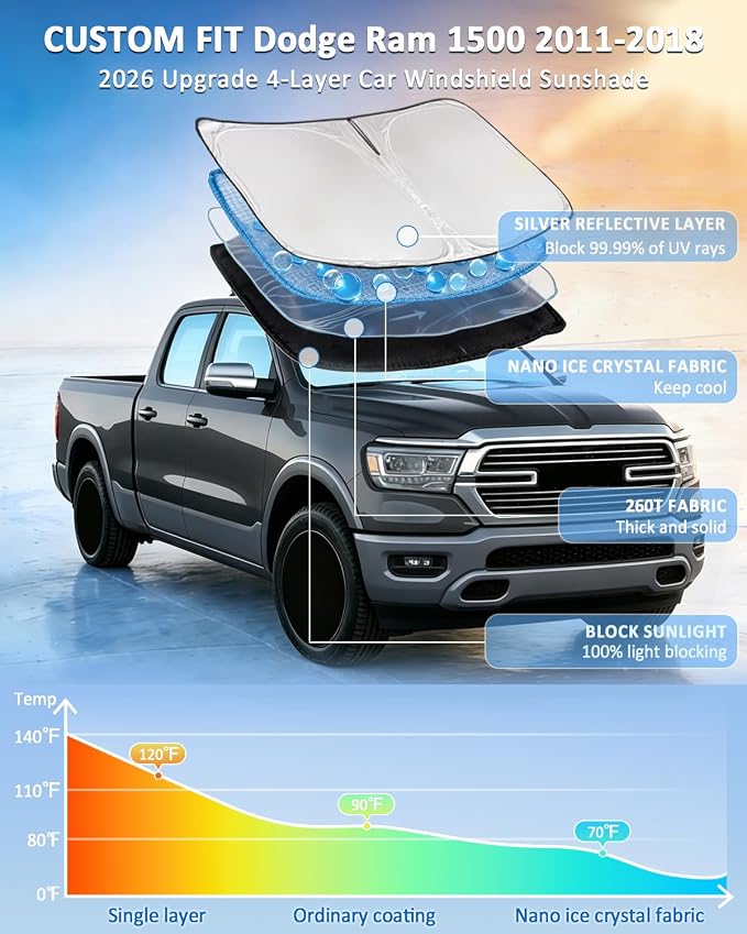 for Dodge Ram 1500 2011-2018 Windshield Sun Shade 4 Layers Car Sunshade | Front Windows Shade Cover Custom Fit Ram 1500 Sun Visor 250T Retractable Shade Blocks UV Rays Car Accessories - Image 2