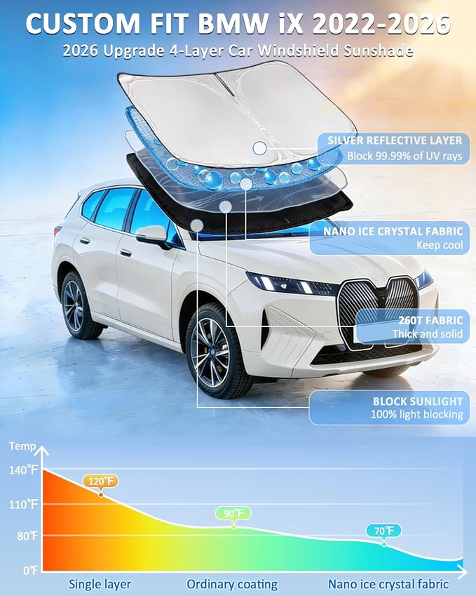 Windshield Sunshade for BMW iX 2022-2026 Sun Shade | Upgrade 4 Layers Blocks UV Rays Custom Fit iX 240T Car Window Shades Front Windshield Keep Cool Foldable Car Accessories - Image 2