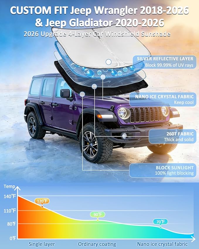 Windshield Sunshade for Jeep Wrangler JL JKU 4XE 4&2 Door 2018-2026 | Jeep Gladiator JT 2020-2026 Sun Shade Upgrade 4 Layers Blocks UV Rays Custom Fit Wrangler Front Windshield Keep Cool - Image 2