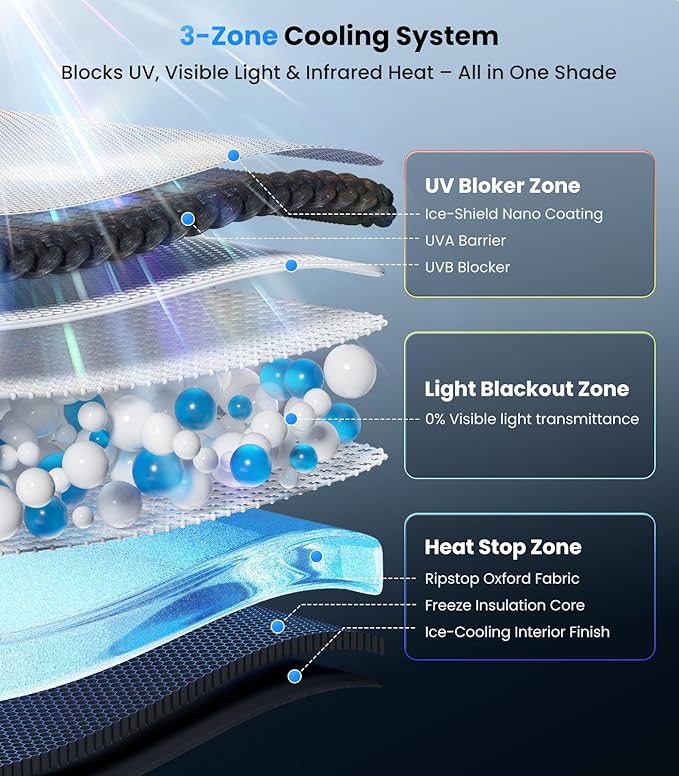 Zanch 2026 Upgraded Windshield Sun Shade Umbrella: for Chevrolet Silverado 1500 2019-2026 Front Window Sunshade, Block UV Rays & Keep Car Cool, 1:1 Scan for Silverado 1500, No Gaps & No Scratches. - Image 4