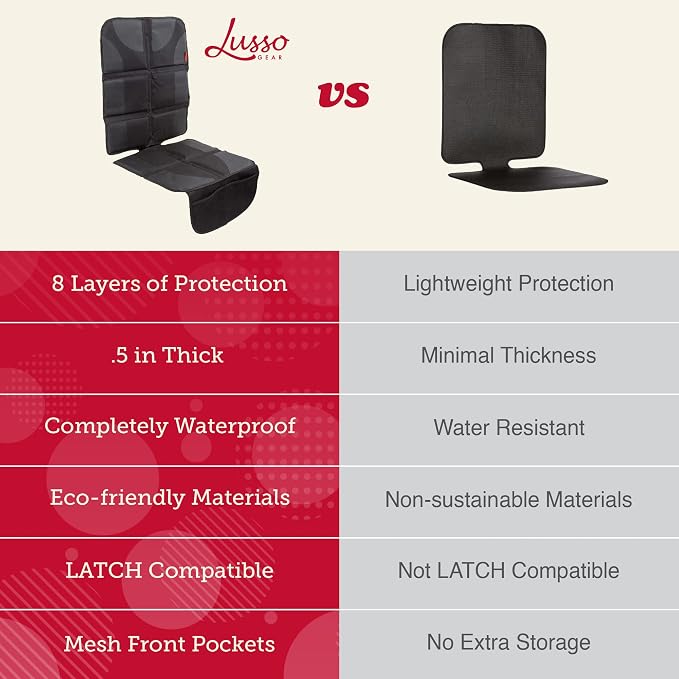 Lusso Gear Car Seat Protector for Baby Car Seat - Thick Padding - Seat Protector Under Baby Car Seat with 2 Mesh Storage Pockets - Black Waterproof Baby Car Seat Protector - Non-Slip Padded Backing - Image 5