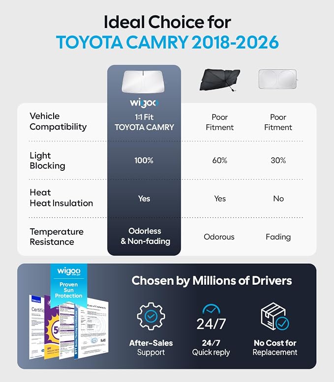 Wigoo for Toyota Camry 2018-2026 Windshield Sunshade, Keeps Interior Cool | OEM Design, Cooling Tech Fabric, Blocks Heat, Foldable, Storage Bag Included, Compatible with Toyota Camry 2018-2026 - Image 7