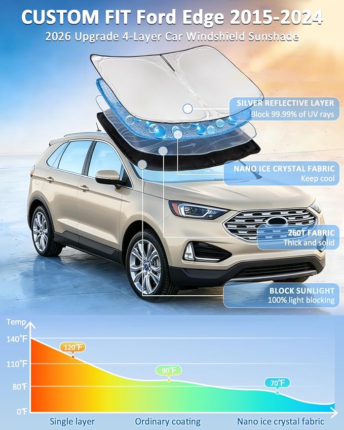for Ford Edge 2015-2024 Windshield Sun Shade - 4 Layers Car Sunshade | Front Windows Shade Cover Custom Fit Edge Sun Visor 250T Retractable Shade Blocks UV Rays Car Accessories - Image 2