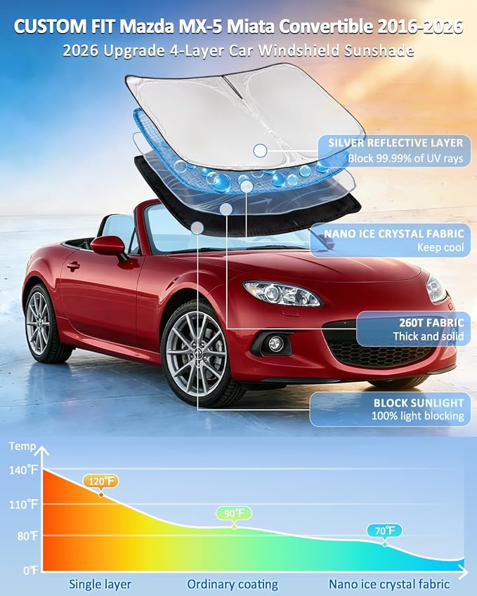 for Mazda MX-5 Miata Convertible 2016-2025 Windshield Sun Shade-4 Layers | Car Sunshades for Front Windows Shade Custom Fit MX-5 Sun Visor 250T Retractable Shade Blocks UV Rays Car Accessories - Image 2