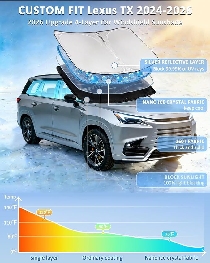 Windshield Sunshade for Lexus TX TX350/TX500h/TX550h+ 2024-2026 | Sun Shade Car Windshield Upgrade 4 Layers Blocks UV Rays Custom Fit TX 240T Car Window Shades Keep Cool Foldable - Image 2