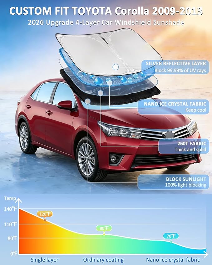 Car Sunshades for Toyota Corolla 2009-2013 Windshield Sun Shade | 4 Layers for Front Windows Shade Cover Custom Fit Corolla Sun Visor 250T Retractable Blocks UV Rays Car Accessories - Image 2