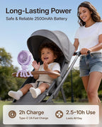 SWEETFULL Portable Stroller Fan, Pinch-Proof Baby Fan - Purple | Wide Turbine Airflow; Safe Design; LED Display; 5-Speed; 30dB Quiet; USB-C Rechargeable; Mini Clip On Fan for Car Seat & Bed - Image 4