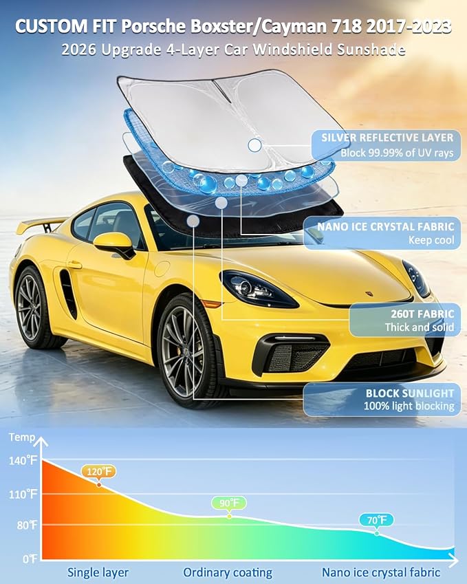 Windshield Sunshade for Porsche Boxster/Cayman 718 2017-2023 Sun Shade | Upgrade 4 Layers Blocks UV Rays Custom Fit Cayman 240T Car Window Shades Keep Cool Foldable Car Windshield Accessories - Image 2