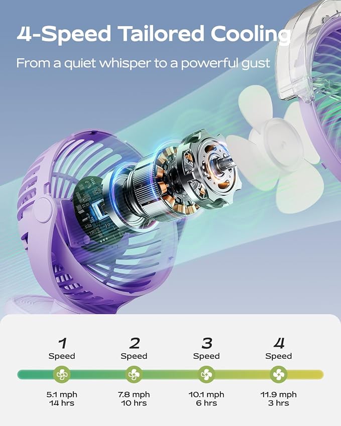 SWEETFULL Portable Misting Clip On Fan, USB-C Rechargeable Mini Personal Cooling Fan with 4 Speeds, 360° Rotatable, Quiet Cooling for Outdoor, Camping, Golf Cart, Travel, Stroller & Desk (Purple) - Image 4