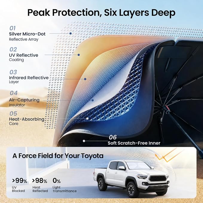 REEVAA Windshield Sun Shade Umbrella for Toyota Tacoma 2016-2026, Z5 | Stay Cool in Summer, 6-Layer Heat Defense Blocks Sun & Heat, Precision Fit for Toyota Tacoma, Durable 26-Rib Frame - Image 3