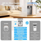Portable Air Conditioners, Personal Evaporative Air Cooler, 3-Speed Small AC Fan, 8H Auto-off, Mini Air Conditioner, Cooling Fan for Car, Desktop, Camping, Bedroom, Office (Gray) - Image 3