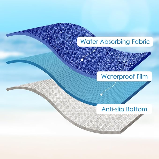 Waterproof 2 Pack Car Seat Cover Universal Fits Car Sweat Towel for Trucks SUV Van Royal Blue Car Seat Protector Sweat Proof Protector Cloth Seats - Image 4
