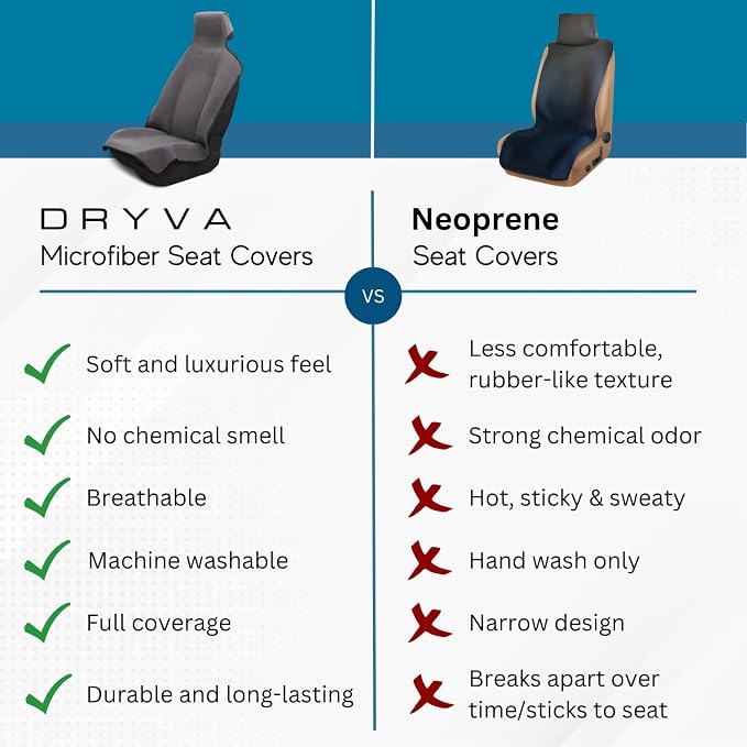 DryvaSeat - Premium Microfiber Towel Car Seat Cover - Waterproof & Sweatproof - Universal Fit, Machine Washable, Non-Slip - Seat Protector for Car, Truck, SUV, Van (Gray, 2 Pack) - Image 4