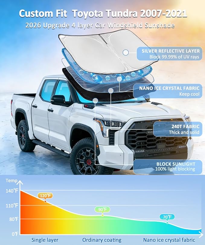 for Toyota Tundra 2007-2021 Sun Shade Windshield Sunshade Cover | 4-Layer Front Window Shade, Custom Fit Tundra Truck 240T Sun Visor Blocks UV Rays - Image 2