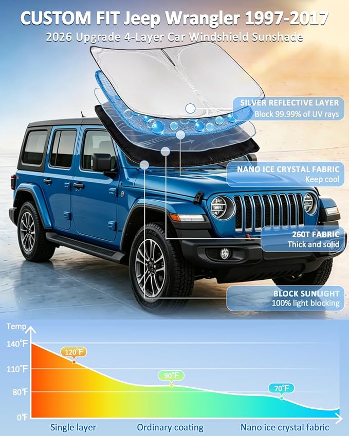 Windshield Sunshade for Jeep Wrangler 1997-2017 Sun Shade Car | Upgrade 4 Layers Blocks UV Rays Custom Fit Wrangler Car Window Shade Front Windshield Keep Cool Foldable Car Accessories - Image 2