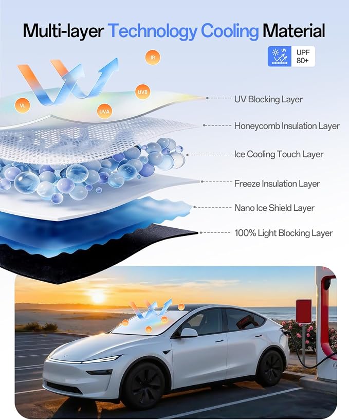 Windshield Sun Shade for Ford E150/250/350, Dodge Grand Caravan 2000-2026 | Multi-Layer UV Block & Heat Insulation | Keeps Car Cool & Protects Interior, Easy Storage with Bag - Image 3
