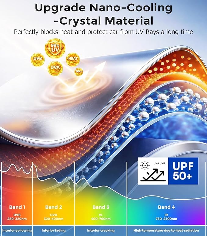 [2026 Upgraded] DMJN Car Window Shades for Baby, 100% UV & Sun Block Car Side Windows Covers Sun Shades for Baby in Car, Easy-Install Nano Ice-Crystal Coating Universal Fit, 2 Packs - Image 3