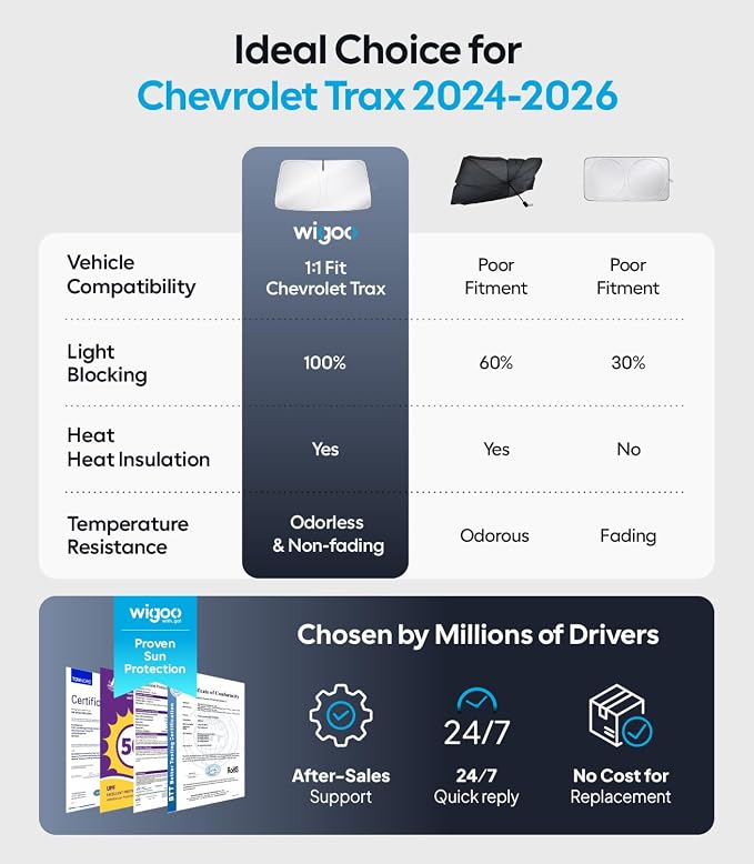Wigoo for Chevrolet Trax 2024-2026 Sunshade, Keeps Cool | Custom Fit, Cooling Tech Fabric, Foldable Heat-Blocking Sunshade with Storage Bag, for Chevrolet Trax (2024-2026) - Image 8