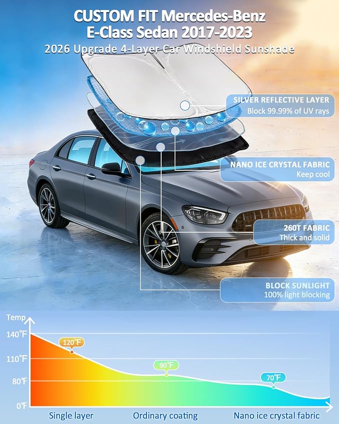 Windshield Sunshade for Mercedes E-Class Sedan 2017-2023 Sun Shade | Upgrade 4 Layers Custom Fit E-Class Car Window Shade Front Windshield Keep Cool Blocks UV Rays Car Accessories - Image 2