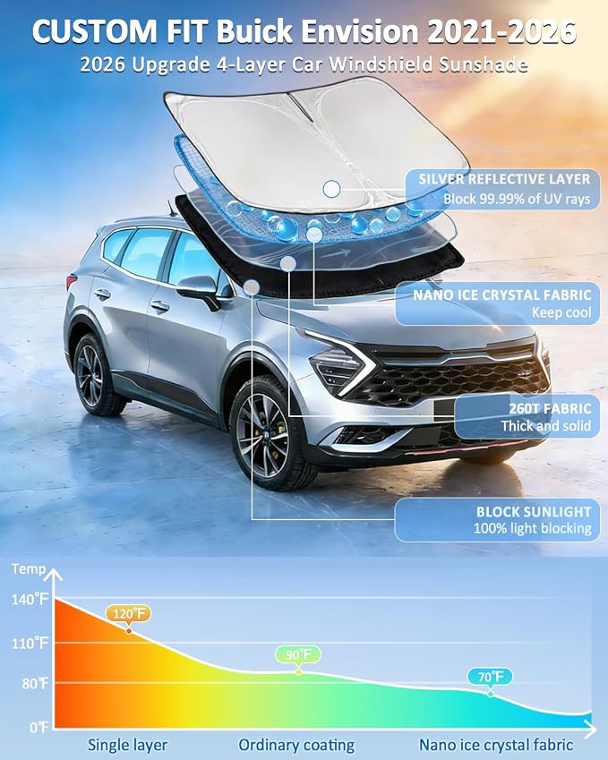 Windshield Sunshade for Buick Envision 2021-2026 Sun Shade 4 Layers | Car Windshield Accessories Upgrade Blocks UV Rays Custom Fit Envision 240T Car Window Shades Keep Cool Foldable - Image 2