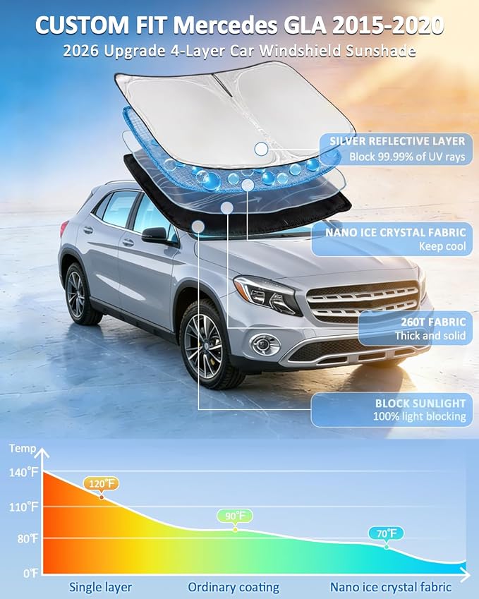 Windshield Sunshade for 2015-2020 Mercedes Benz GLA 180 200 220 250 | 4 Layers Car Windshield Accessories Upgrade Blocks UV Rays Custom Fit Benz GLA Car Window Shades Keep Cool Foldable - Image 2