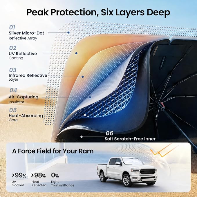 REEVAA Windshield Sun Shade Umbrella for Chevrolet, Lexus, Ram, K2 | Stay Cool in Summer, 6-Layer Heat Defense Blocks Sun & Heat, Precision Fit for Chevrolet, Lexus, Ram, Durable 23-Rib Frame - Image 3