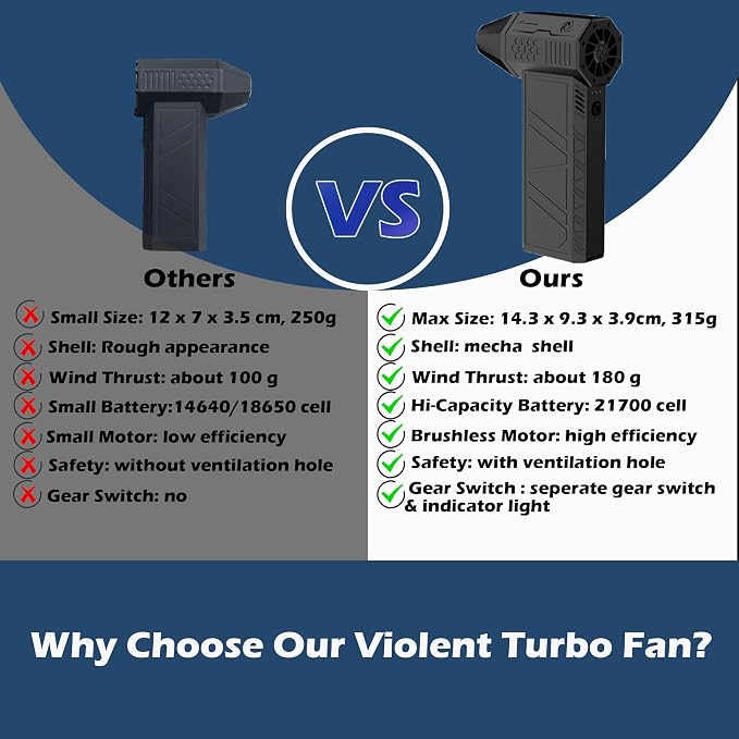 Turbo Fan for Car, Handheld Blower 130000 RPM, Air Duster for Car Detailing | Portable high-speed blower for computer keyboard cleaning, camera lens dust removal, car detailing & electronics dusting. - Image 4