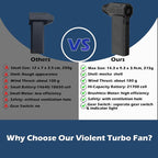 Turbo Fan for Car, Handheld Blower 130000 RPM, Air Duster for Car Detailing | Portable high-speed blower for computer keyboard cleaning, camera lens dust removal, car detailing & electronics dusting. - Image 4