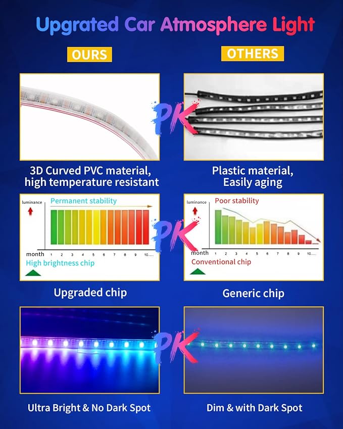 RGB 48 LED Interior Car Strip Lights with Smart APP Control, 2 Lines Design | Music Sync Under Dash Footwell Neon Internal Lighting,12V LED Strip Lights for Cars, Trucks, SUVs with Car Charger(1 Set) - Image 2