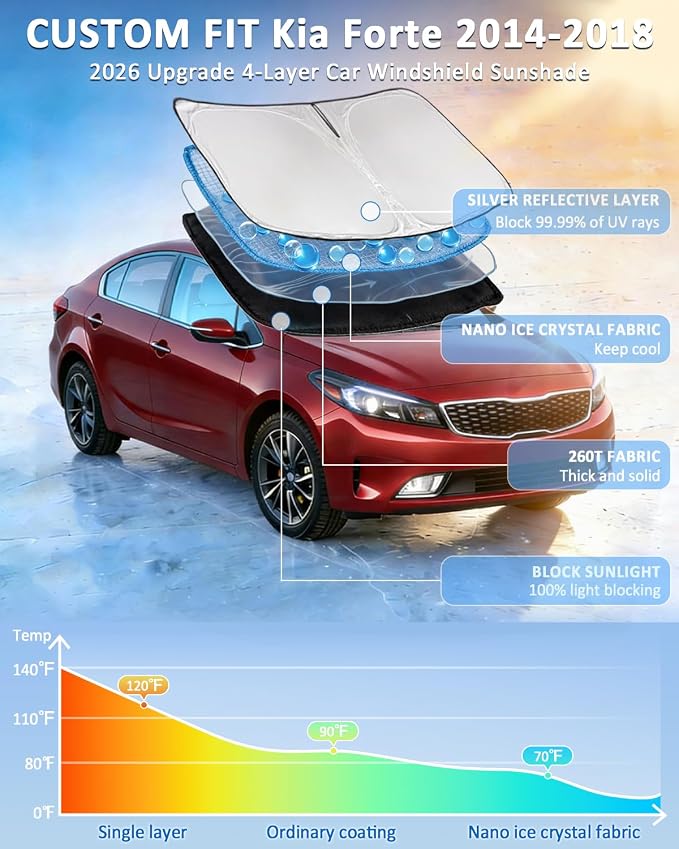 Windshield Sun Shade for Kia Forte 2014-2018 Front Windshield Sunshade | Upgrade 4 Layers Custom Fit Forte Car Window Shade Sun Visor 260T Blocks UV Rays Keep Cool Foldable Car Accessories - Image 2